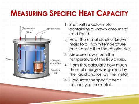 Specific Heat of Crystallization . . Specific heat capacity of calorimeter